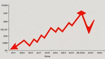 En graf som viser en nedgang i en verdi over tid, med en rød pil som peker nedover.