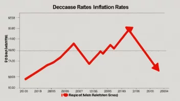 En graf som illustrerer begrepet inflasjonsreduksjon.