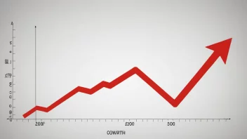 En graf som viser økonomisk stagnasjon.