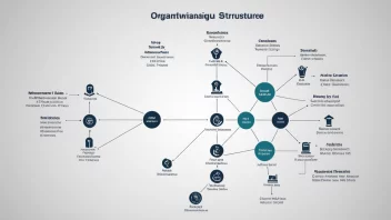 En illustrasjon av et selskaps organisasjonsstruktur, som viser forholdet mellom et ledelsesselskap og dets datterselskaper.