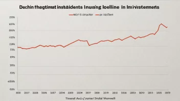 En graf som viser en nedgang i investeringer.