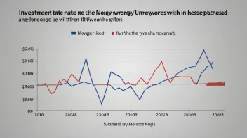 En linjegraf med en positiv helning, som indikerer en økning i investeringsraten.