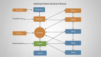 Et diagram som viser en datahierarki med flere nivåer.