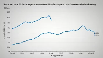 En linjegraf som viser en nedadgående trend i fødselshastighet i Norge.