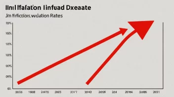 En graf som viser effekten av inflasjonsbekjempelse.