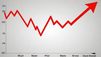 En graf som viser en nedgang i markedstrendene.