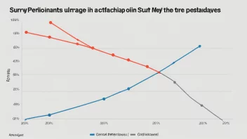 En graf som viser en prosentdel av deltagerne