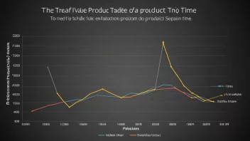 En graf som viser den økende handelsverdien av en produkt over tid