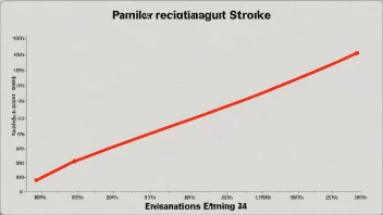 En graf som illustrerer begrepet strøkprosent.