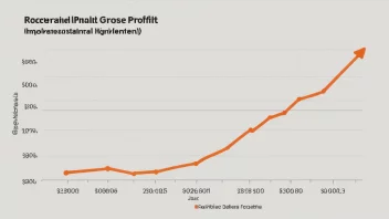 En graf som viser hvordan en høyprisstrategi påvirker et selskaps profitt