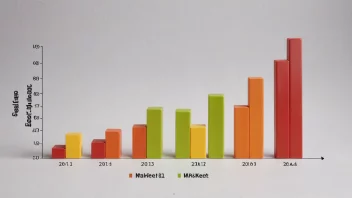 En graf som viser markedsfragmentering