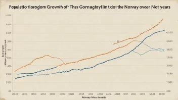 En linjegraf som viser den jevne økningen i Norges befolkning