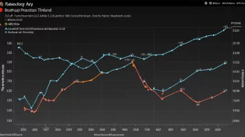 En subchart med en klar og koncis design, som viser ulike data punkter og trender.