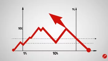 En graf som viser en tapgrad på 10%.