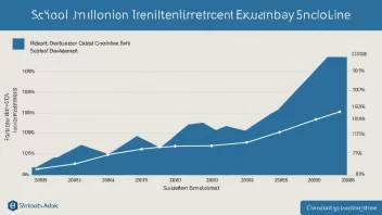 En graf som viser en positiv trend i elevtallet.