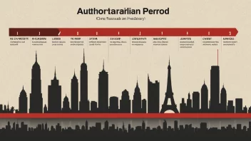 Et bilde som representerer en autoritærperiode i en tidsline.
