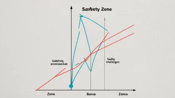 En økonomisk graf med en bufferzone, som representerer et sikkerhetsnett for økonomiske utfordringer.
