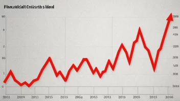 En graf som viser en økonomisk krise med en nedadgående trend