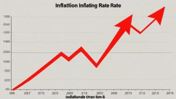 En graf som viser inflasjonsraten over tid, med en rød pil som peker oppover.