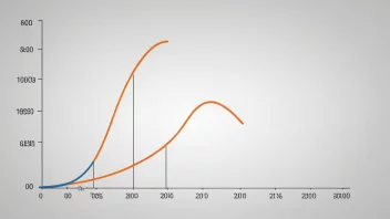 En statistisk fordelingskurve med en fremhevet norm eller gjennomsnittsverdi.