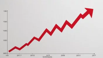 En graf som viser et selskaps profitt øker over tid, med en rød pil som peker oppover.