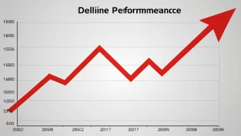 En finansiell graf som viser en nedgang i ytelse.
