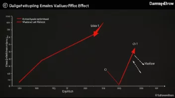 Et bilde som illustrerer begrepet verdidempingseffekt.