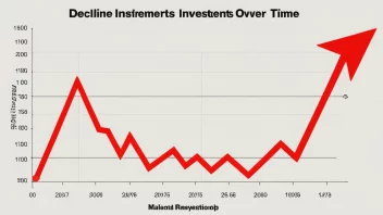 En graf som viser en nedgang i investeringer.