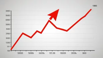 En graf som viser effektiviteten av en markedsføringskampanje.