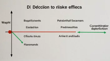 En graf som viser potensielle risikoer og effekter av en beslutning