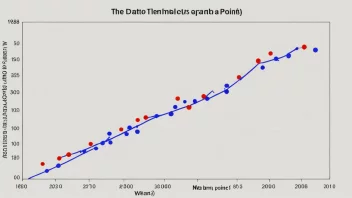 En graf som viser en stor spredning av data punkter.