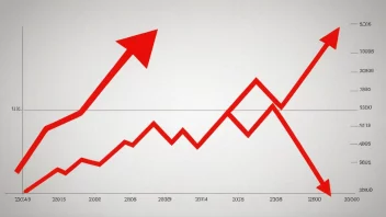 En graf som viser en økende tendens, med en rød pil som peker oppover, som symboliserer den voksende tendensen til sammenbrudd i samfunnet.