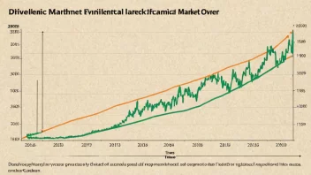 En graf som viser utviklingen av finansmarkedet over tid.