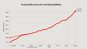En graf som illustrerer begrepet tilgjengelighetsnivå, med fokus på utilgjengelighet.