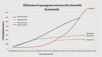 En graf som viser sammenhengen mellom økonimiprodukt og økonomisk vekst