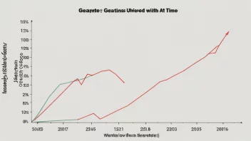 En trendkurve er en grafisk fremstilling av en trend over tid. Den brukes ofte i statistikk og økonomi for å vise utviklingen av en variabel.