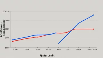 En graf som viser en kvotelimit som nås, med en rød linje som indikerer grensen og en blå linje som viser nåværende nivå.