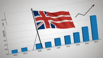 En graf som viser en økning i innenlandssalg, med et norsk flagg i bakgrunnen.