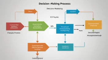 Et flytdiagram som illustrerer beslutningsprosessen