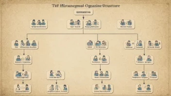 Et bilde av en hierarkisk organisasjonsstruktur.