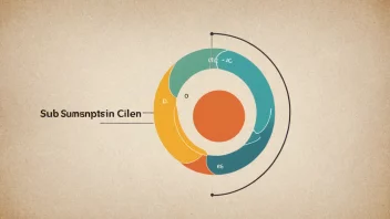 En illustrasjon av et Venn-diagram med overlappende sirkler, som representerer konseptet subsumsjon.