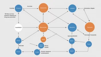 En illustrasjon av et ressursfordelingsystem, som viser hvordan ressurser flyter gjennom systemet.