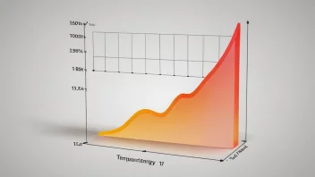 Et materiale som tar opp varmeenergi, med en graf som viser økningen i temperatur.