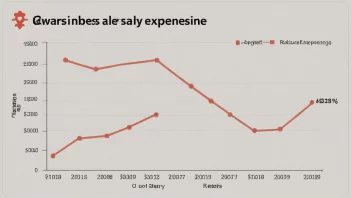 En graf som viser en økning i lønnsutgifter for et selskap