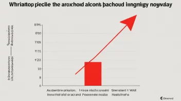 En graf som viser alkoholprisnivået i ulike land, med en rød pil som peker oppover for å indikere høye priser i Norge.