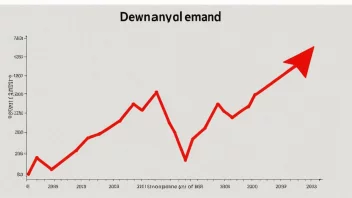 En graf som viser en nedgang i etterspørsel over tid, med en rød pil som peker nedover.