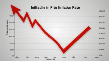 En graf som viser effekten av inflasjonsdempende tiltak.