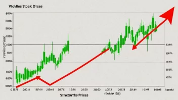 En graf som viser bevegelsen i aksjekursene over tid, med en rød pil som indikerer en nedgang i verdi og en grønn pil som indikerer en økning i verdi.