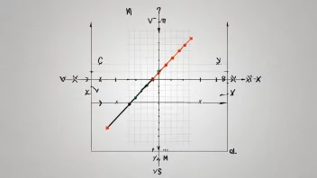 Et bilde av et koordinatsystem med flere akselinjer og linjer, brukt til å illustrere begrepet aksellinje.