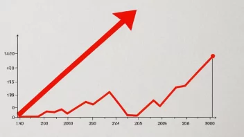 En graf som viser et selskaps vekstrate med en rød pil som peker oppover.